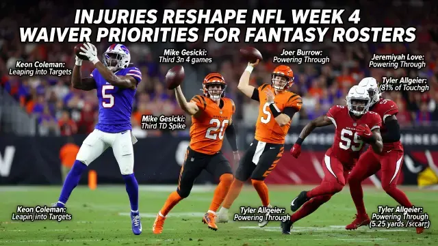 Injuries Reshape NFL Week 4 Waiver Priorities for Fantasy Rosters